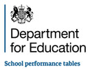 DfE Performance Tables for Stoke by Nayland Primary School